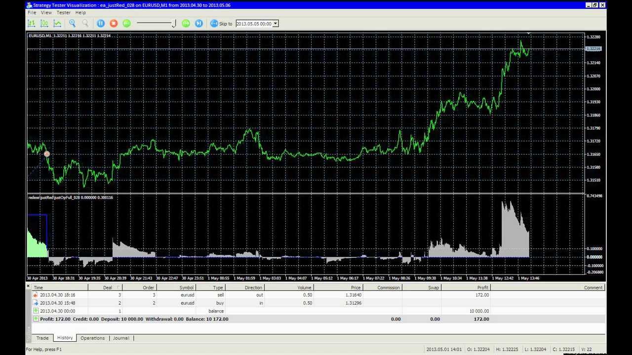 Esempi di operazioni del sistema di trading BeatIT™